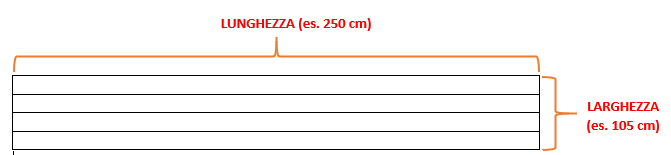 Direzione corretta alveoli